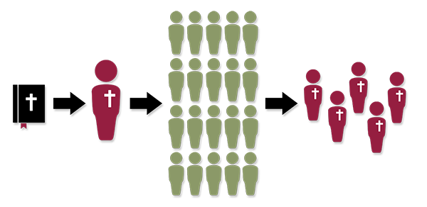 distribution-chart